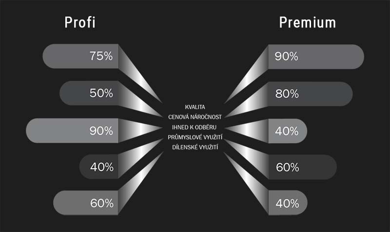 graf-profi-premium-3